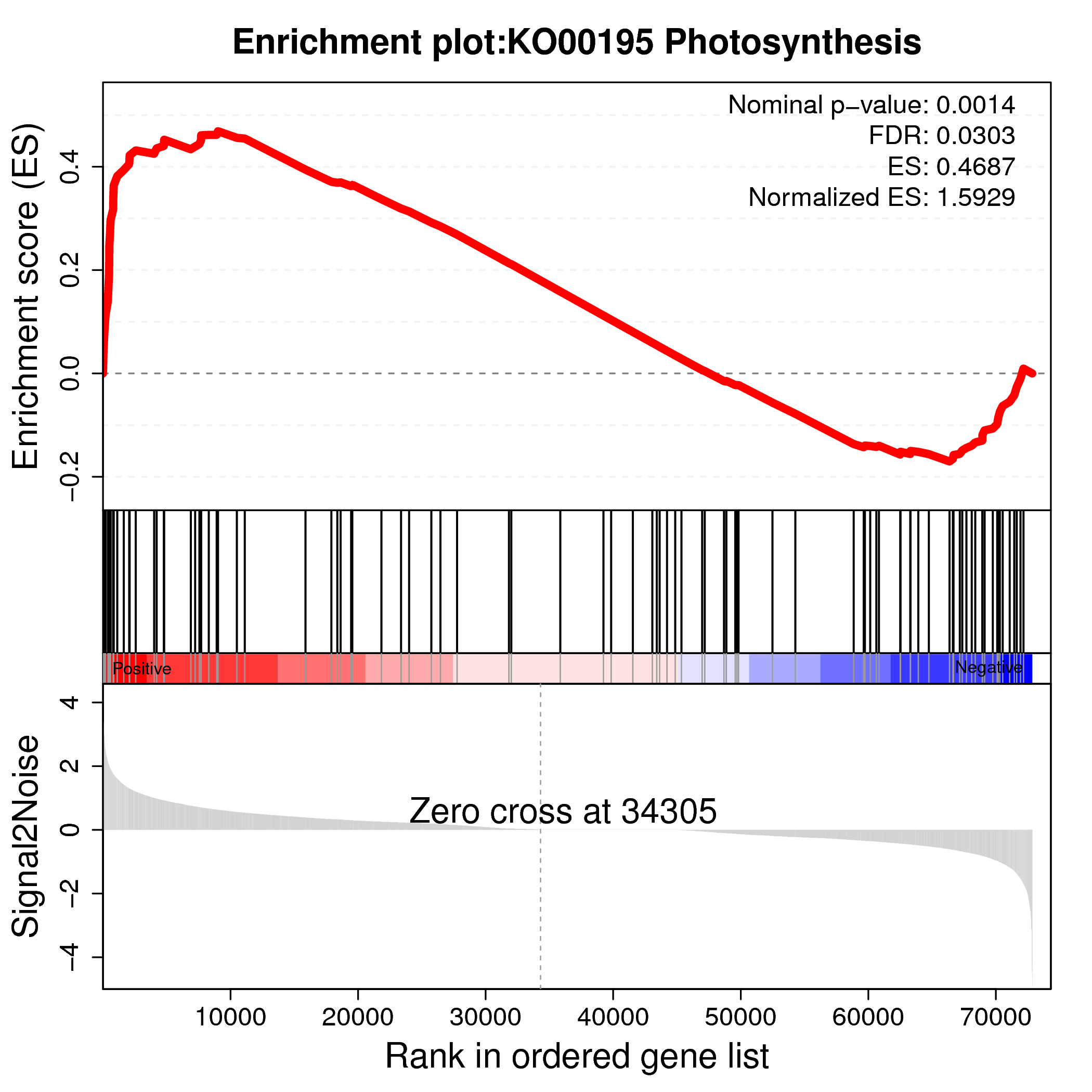 details-for-gene-set-ko00195-gsea