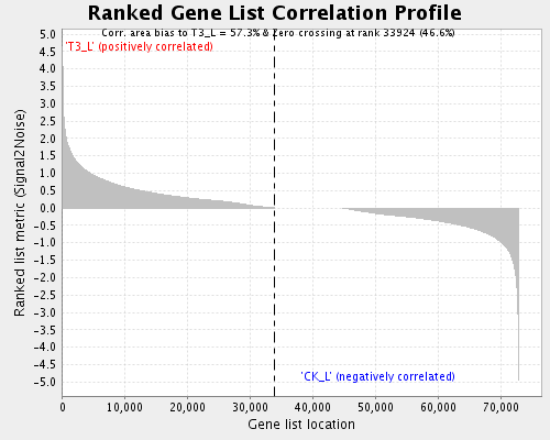 Heat map and correlation plot for all.all.cls#T3_L_versus_CK_L